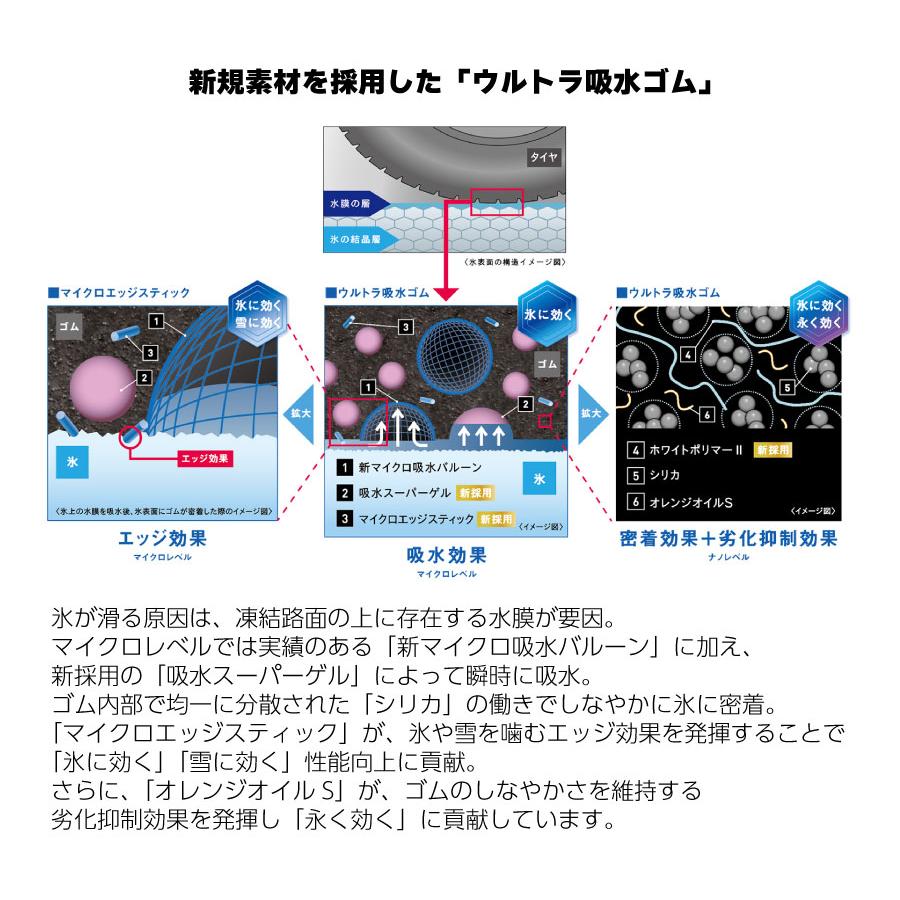 ヨコハマタイヤ 4本セット ice GUARD 7 R7120 225/45R18 95Q XL