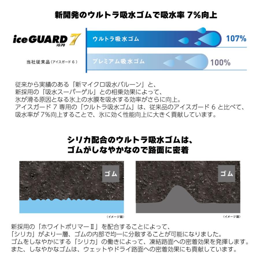 ヨコハマタイヤ　　アイスグリッド60 2020年製造 ヨコハマタイヤ（YOKOHAMA TIRE） 4本セット ice GUARD 7 R7140 195