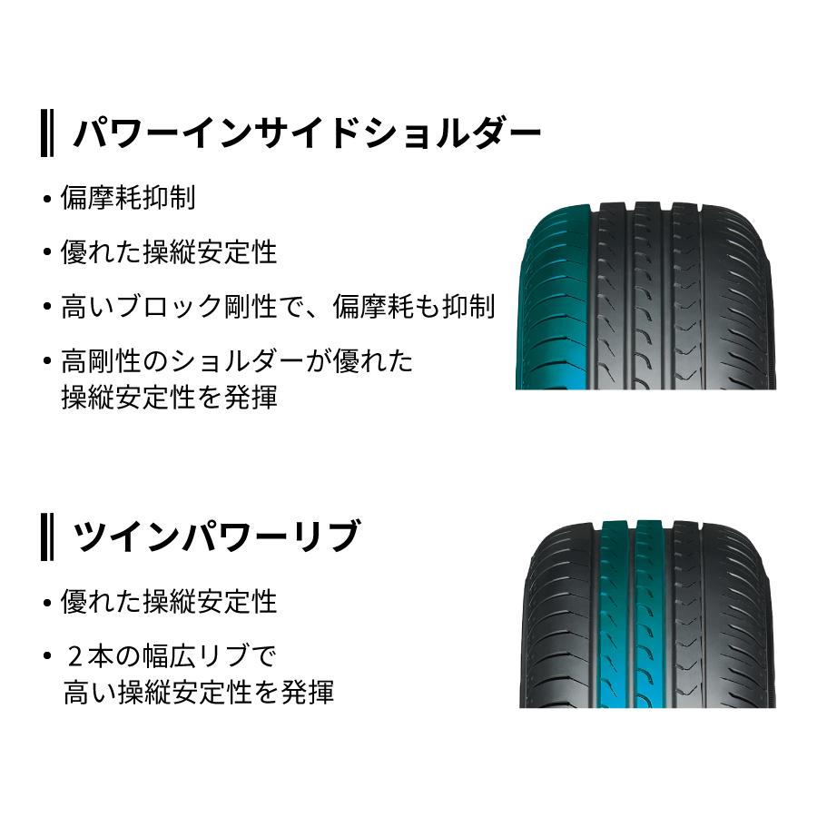 ヨコハマタイヤ（YOKOHAMA TIRE） 4本セット ブルーアース RV RV03A