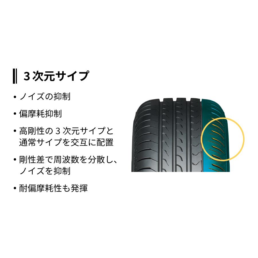 ヨコハマタイヤ（YOKOHAMA TIRE） 4本セット ブルーアース RV RV03A