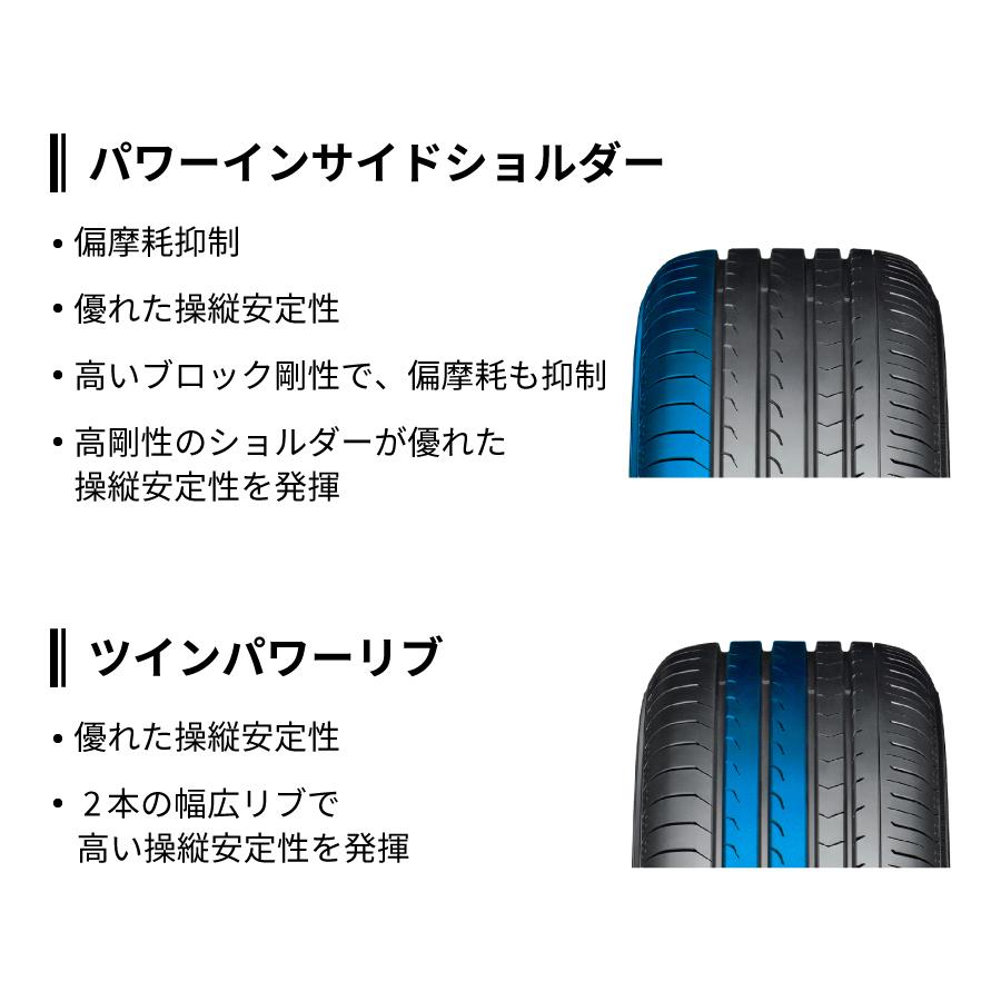 ヨコハマタイヤ（YOKOHAMA TIRE） 4本セット ブルーアース RV RV03