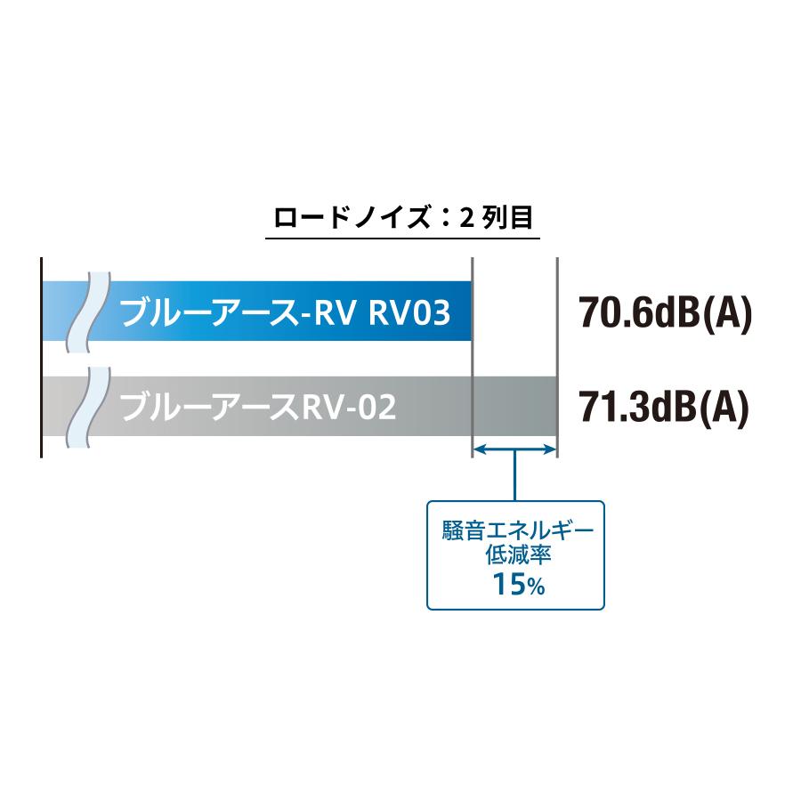 4本セット ヨコハマタイヤ ブルーアース RV RV03 R7220 215/45R18 93W 18インチ BluEarth-RV 低燃費 静粛性 耐摩耗性 高い操縦安定性 YOKOHAMAの画像