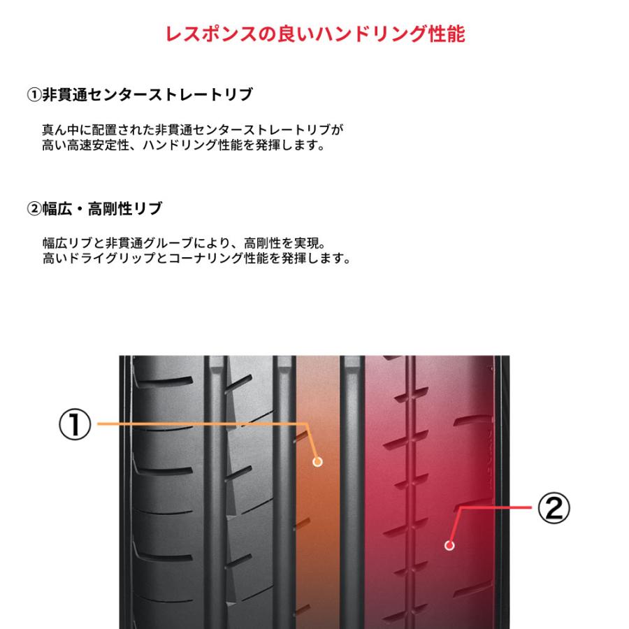 4本セット ヨコハマタイヤ ADVAN APEX V601A R7353 235/40R18 91W アドバン エイペックス スポーツタイヤ 静粛性の画像