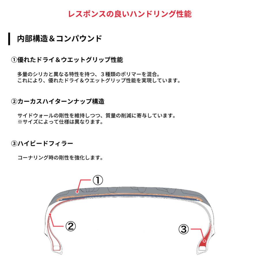 4本セット ヨコハマタイヤ ADVAN APEX V601A R7353 235/40R18 91W アドバン エイペックス スポーツタイヤ 静粛性の画像