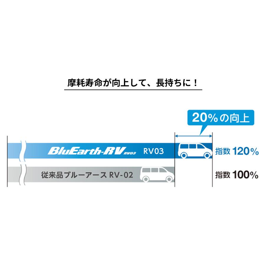 ヨコハマタイヤ（YOKOHAMA TIRE） 4本セット ブルーアース RV RV03
