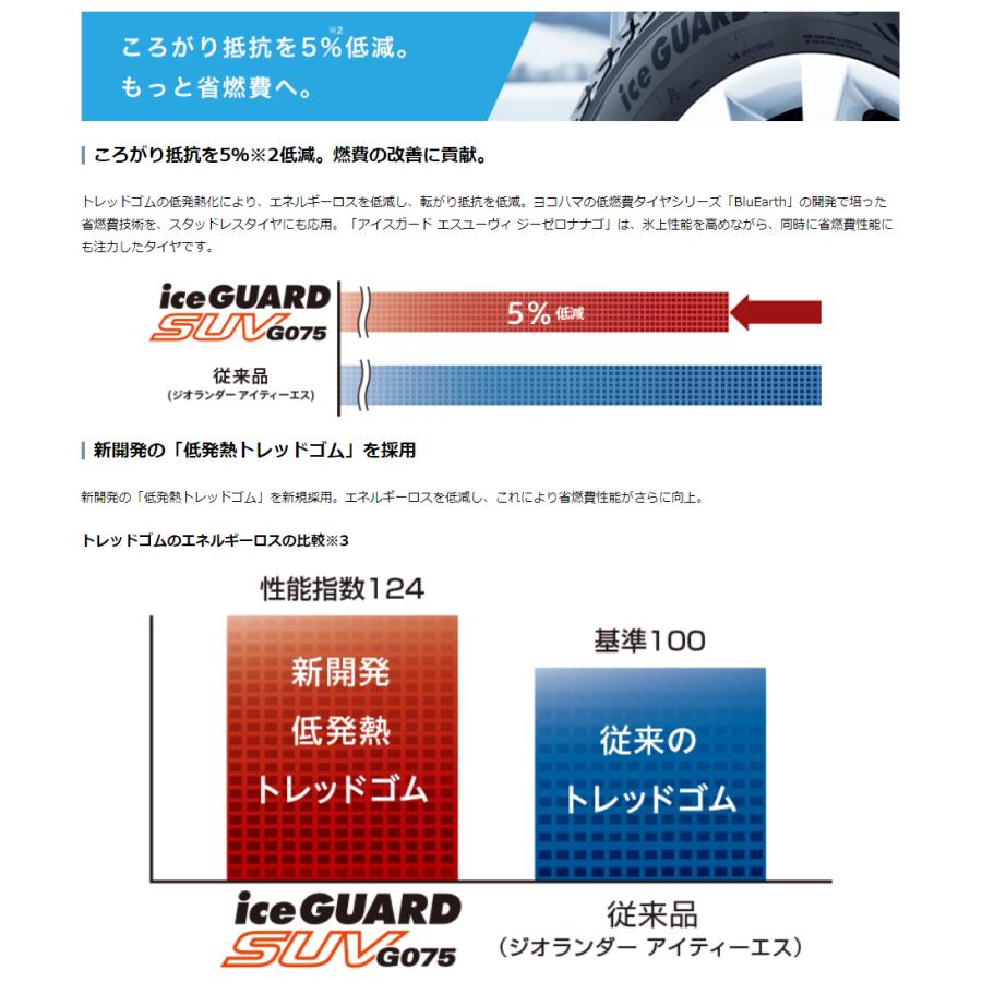 iceGUARD 4本セット ヨコハマタイヤ アイスガード SUV G075 R8047 265