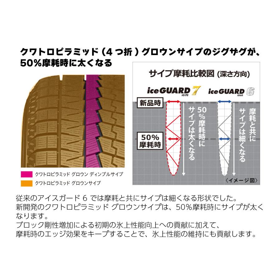 ヨコハマタイヤ（YOKOHAMA TIRE） 4本セット ice GUARD 7 R8225 205