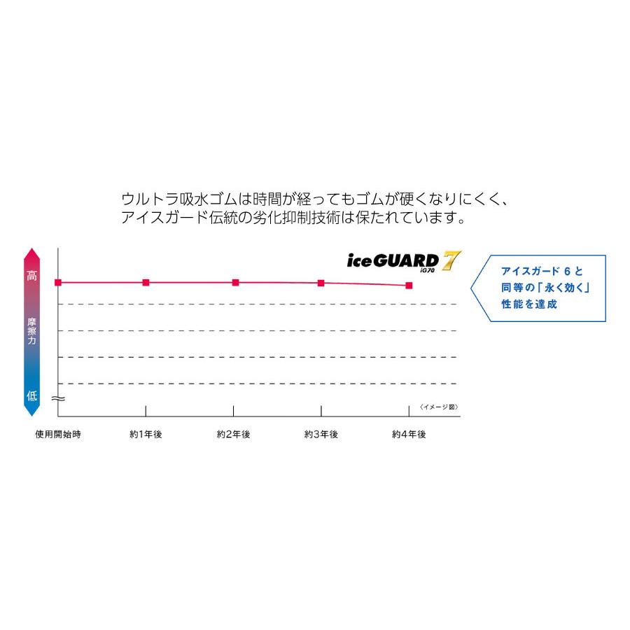 4本セット ヨコハマタイヤ ice GUARD 7 R8228 235/60R19 103Q IG70A LEXUS RX アイスガード セブン スタッドレス 冬タイヤ スノータイヤ YOKOHAMA TIREの画像