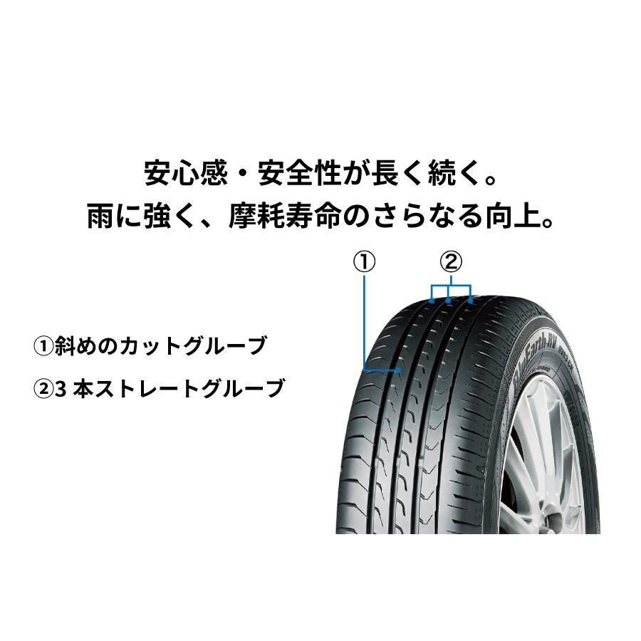 4本セット ヨコハマタイヤ ブルーアース RV RV03A R8247 165/65R13 77S 13インチ RV03 CK BluEarth-RV 低燃費 静粛性 耐摩耗性 高い操縦安定性 YOKOHAMA RV ヨコハマタイヤ RV03A