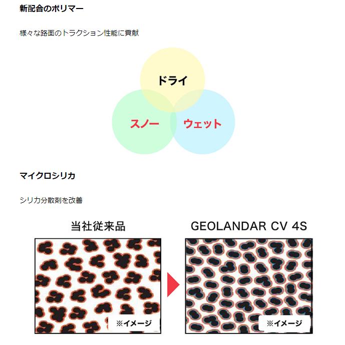 GEOLANDAR 4本セット ヨコハマタイヤ CV 4S 225/55R18 98V R8724 GEOLANDAR 4本セット ヨコハマタイヤ CV 4S 225/55R18 98V R8724