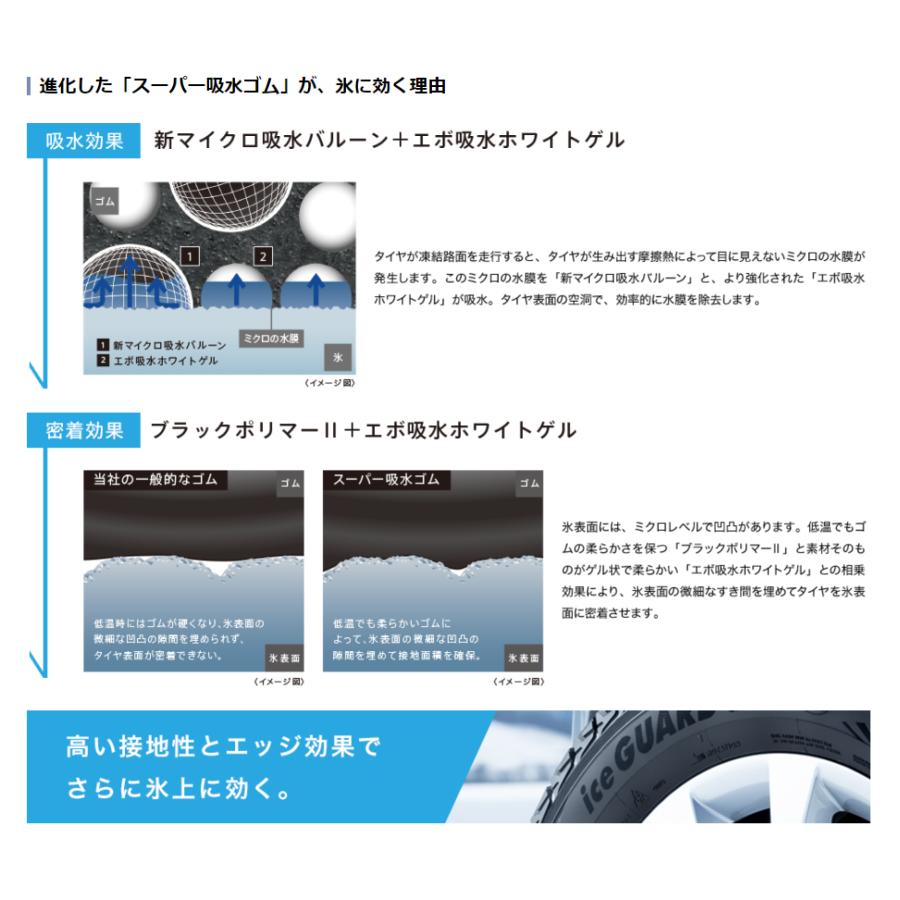 4本セット ヨコハマタイヤ アイスガード SUV G075 R8931 265/55R19 113Q - 19インチ スタッドレス タイヤ YOKOHAMA ice GUARD SUV 省燃費 マッド＆スノーの画像