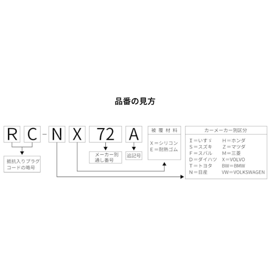 NGK RC-NX16 NGK 4輪用プラグコード 4本入 ストックNo.8473 日産 サニー 180SX シルビア : Norauto ...