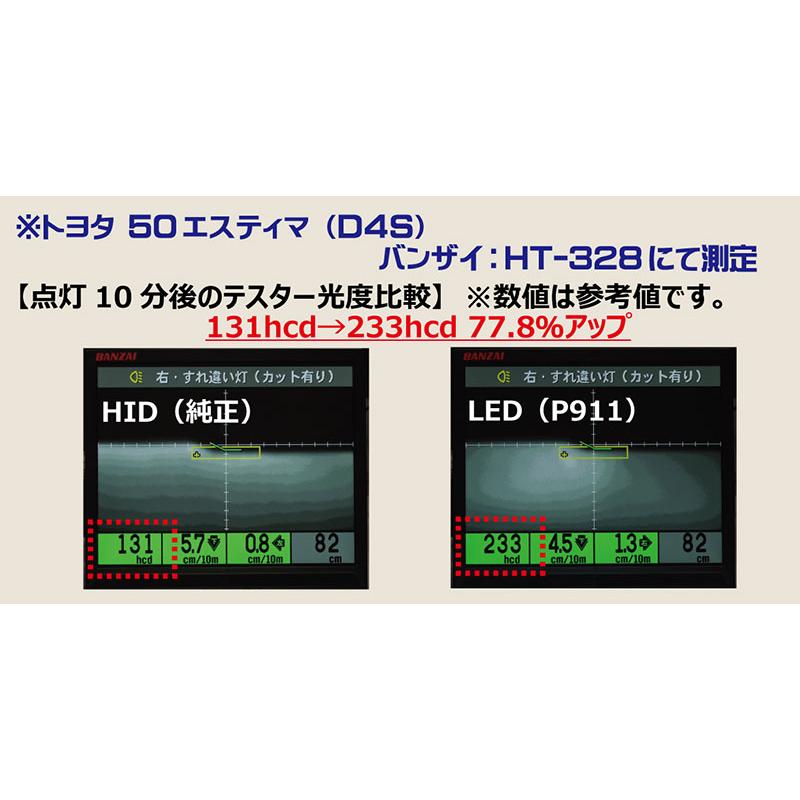 RG レーシングギア RGH-P910 純正HID交換用 LED ヘッドバルブ 【 D2S