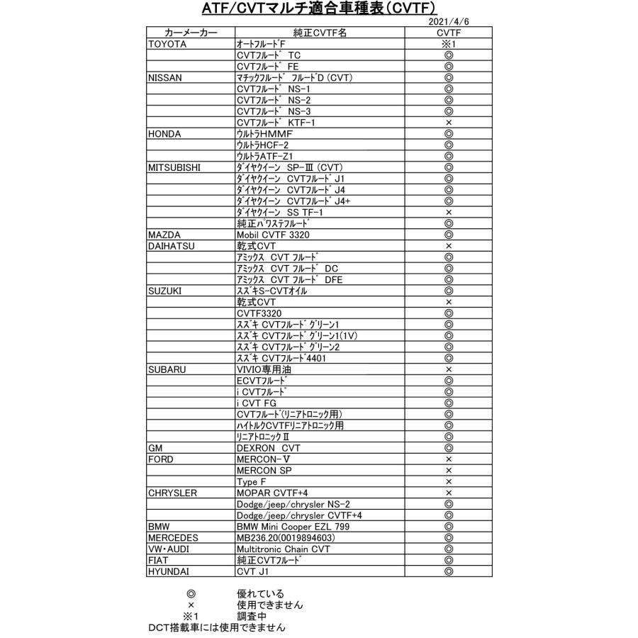 マルチ ATF CVT オートマ オイル 全合成油 20L ベースオイル 100