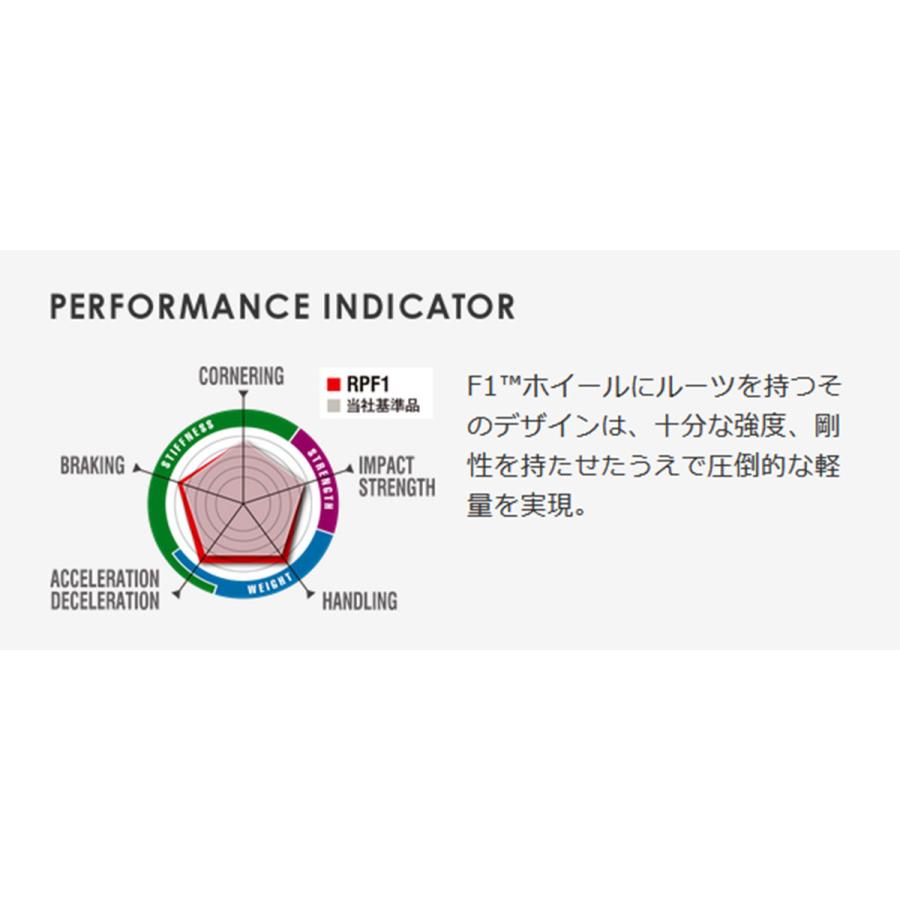 ①エンケイ　RPF1 17インチ　7J 2本セット ※送料込み場合　2個口 共豊 エンケイ ホイール レーシング RPF1 17インチ 7.0J ENKEI Racing