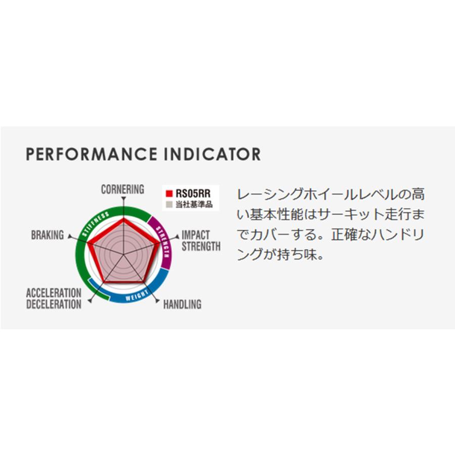 エンケイ ホイール レーシングレボリューション RS05RR 20インチ 10.5J ENKEI Racing Revolution マット ダーク ガンメタリックの画像