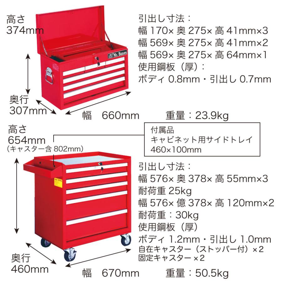 チェスト＆5段ローラーキャビネット （レッド） RT44-310 キャスター付 収納 整備 工具 組立式 スチール 作業スペース ガレージ ...