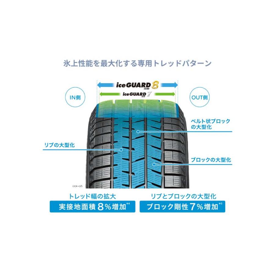 iceGUARD 4本セット ヨコハマタイヤ アイスガード8 IG80 S0708 205
