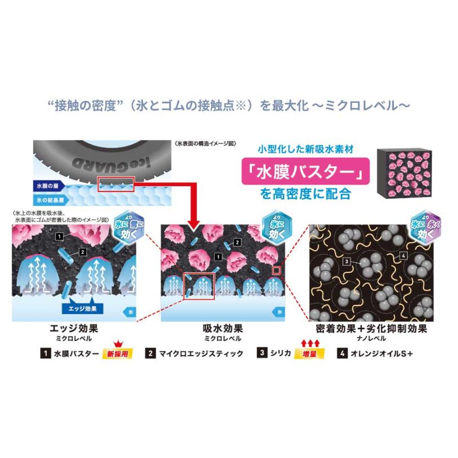iceGUARD 4本セット ヨコハマタイヤ アイスガード8 IG80 S0708 205
