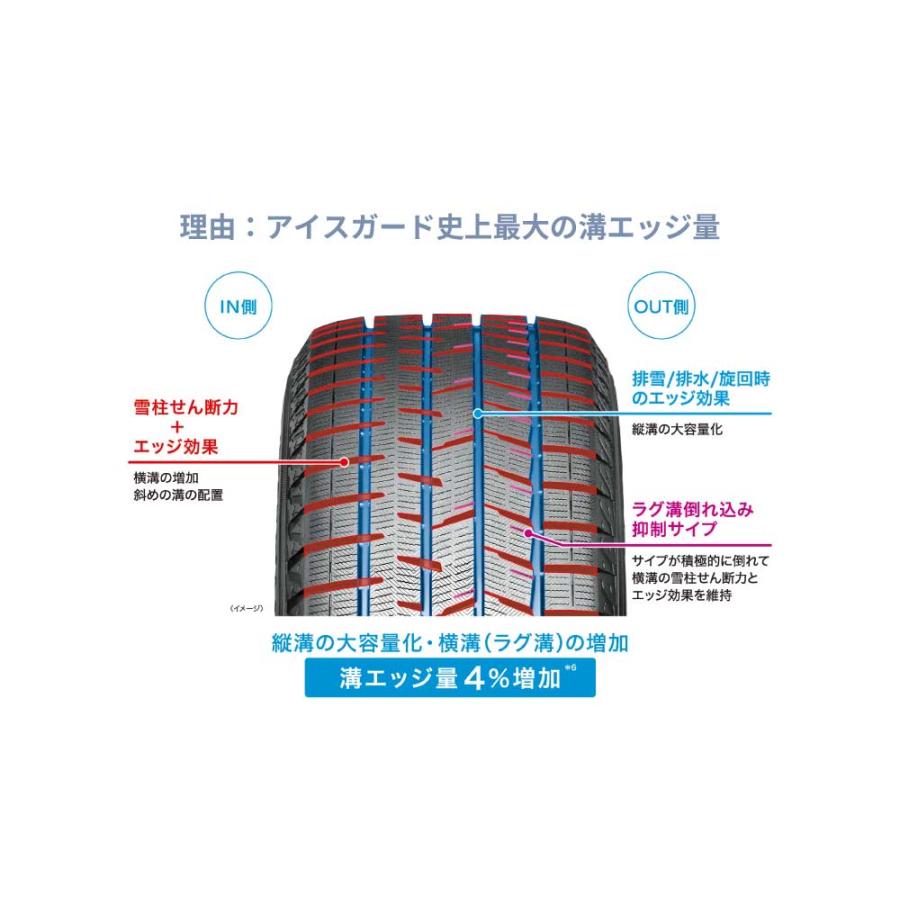 iceGUARD 4本セット ヨコハマタイヤ アイスガード8 IG80A S0715 235