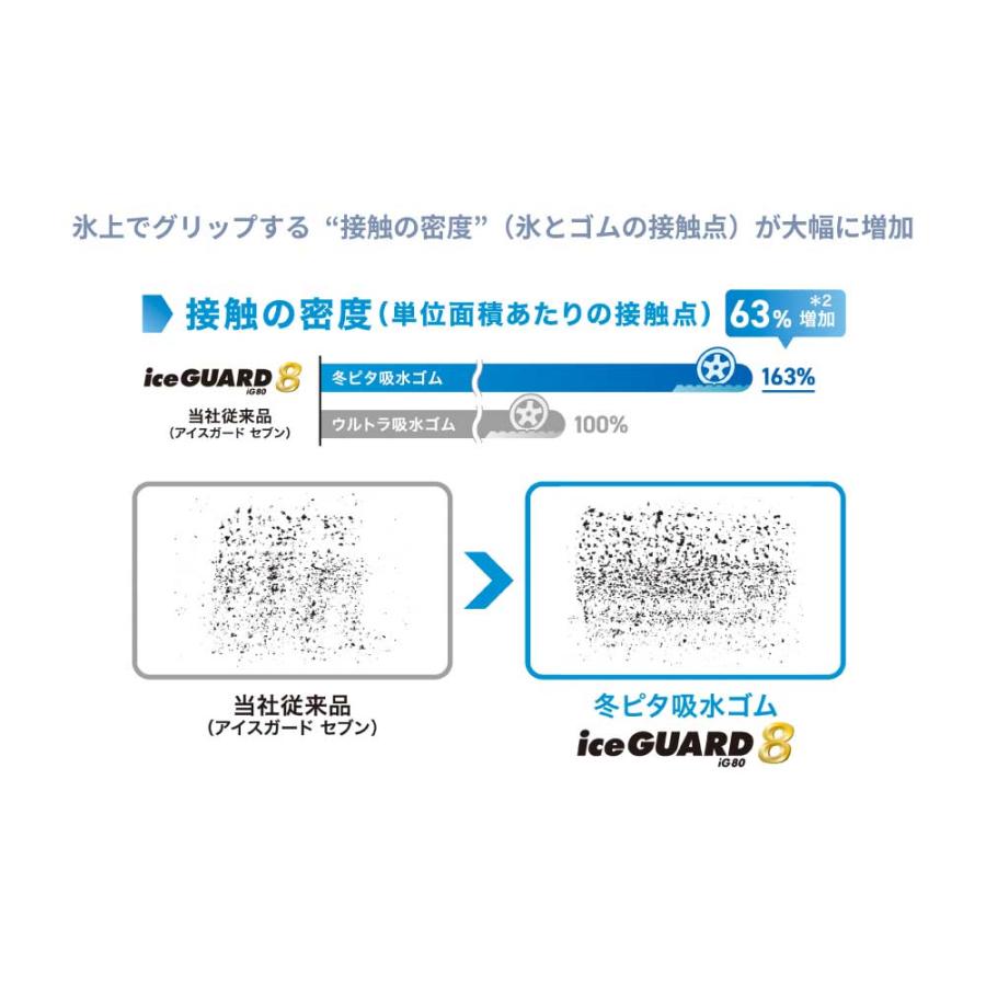 4本セット ヨコハマタイヤ アイスガード8 IG80 S0720 185/55R16 83Q 16インチ スタッドレス タイヤ スノータイヤ YOKOHAMA ice GUARD 8 マッド＆スノーの画像