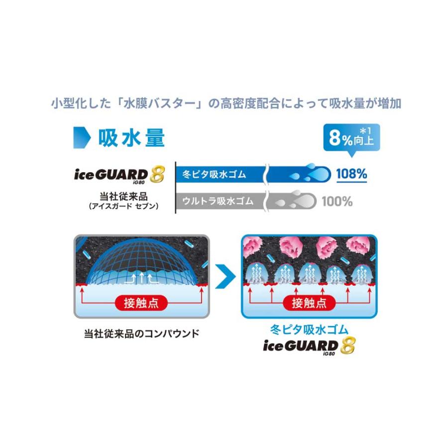 iceGUARD 4本セット ヨコハマタイヤ アイスガード8 IG80 S0740 185