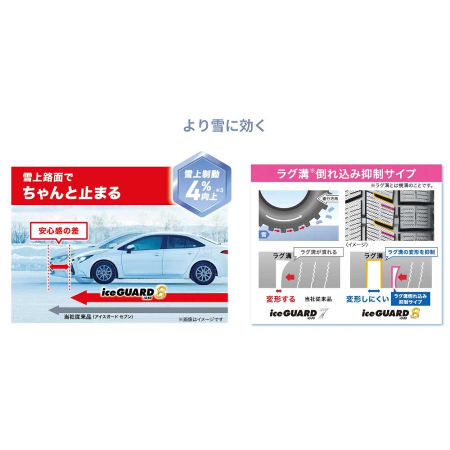 4本セット ヨコハマタイヤ アイスガード8 IG80 S0741 225/60R17 99Q 17インチ スタッドレス タイヤ スノータイヤ YOKOHAMA ice GUARD 8 マッド＆スノーの画像