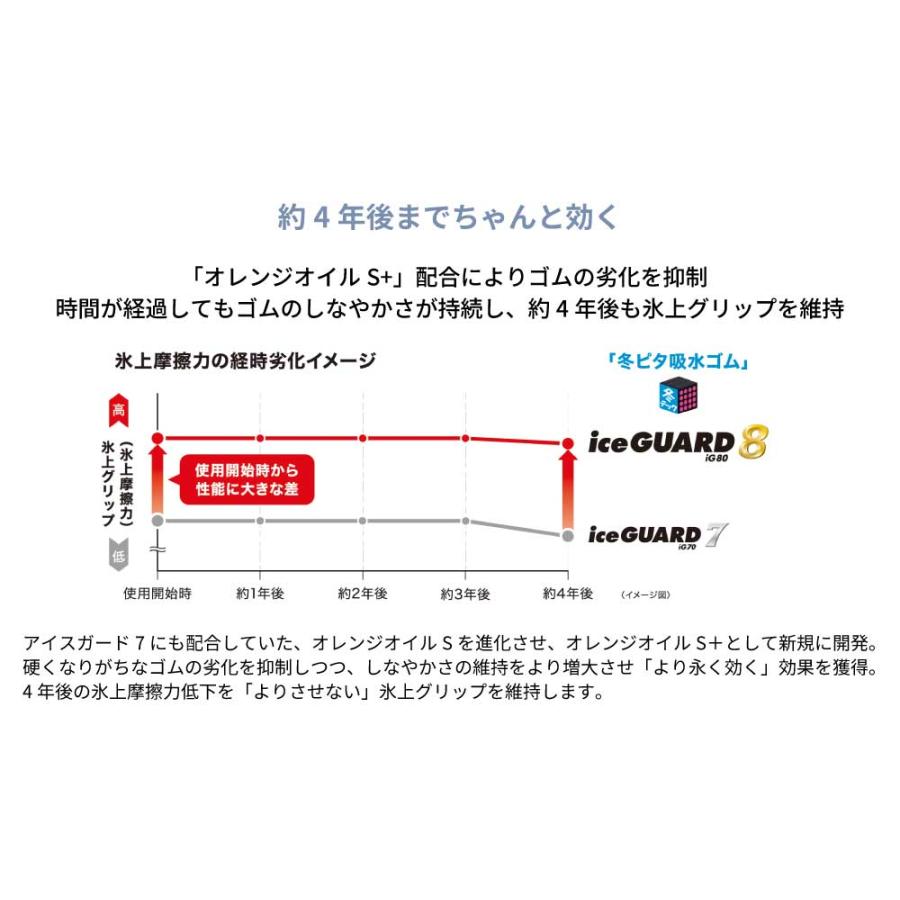 4本セット ヨコハマタイヤ アイスガード8 IG80 S0741 225/60R17 99Q 17インチ スタッドレス タイヤ スノータイヤ YOKOHAMA ice GUARD 8 マッド＆スノーの画像
