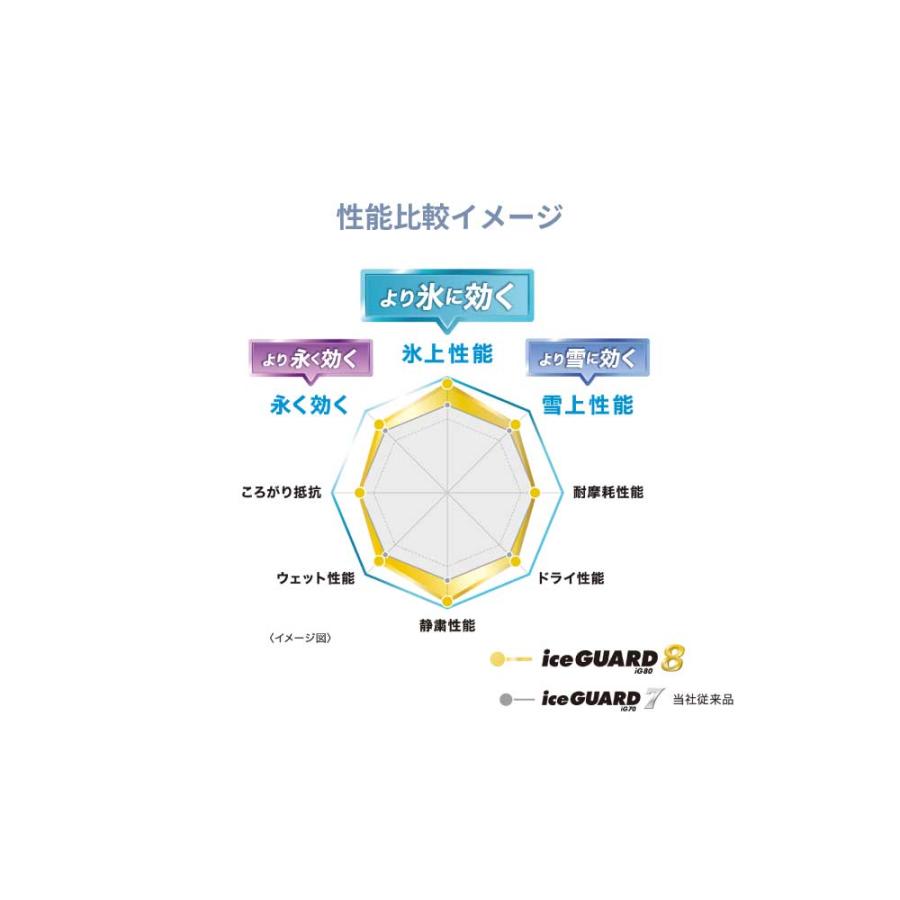4本セット ヨコハマタイヤ アイスガード8 IG80 S0741 225/60R17 99Q 17インチ スタッドレス タイヤ スノータイヤ YOKOHAMA ice GUARD 8 マッド＆スノーの画像