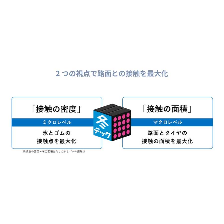 4本セット ヨコハマタイヤ アイスガード8 IG80 S0741 225/60R17 99Q 17インチ スタッドレス タイヤ スノータイヤ YOKOHAMA ice GUARD 8 マッド＆スノーの画像