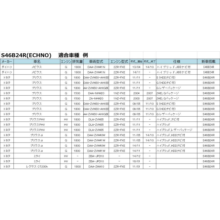 古河電池 古河バッテリー ECHNO HV S46B24R 品番:S46B24R 古河電池 古河バッテリー ECHNO HV S46B24R 品番:S46B24R