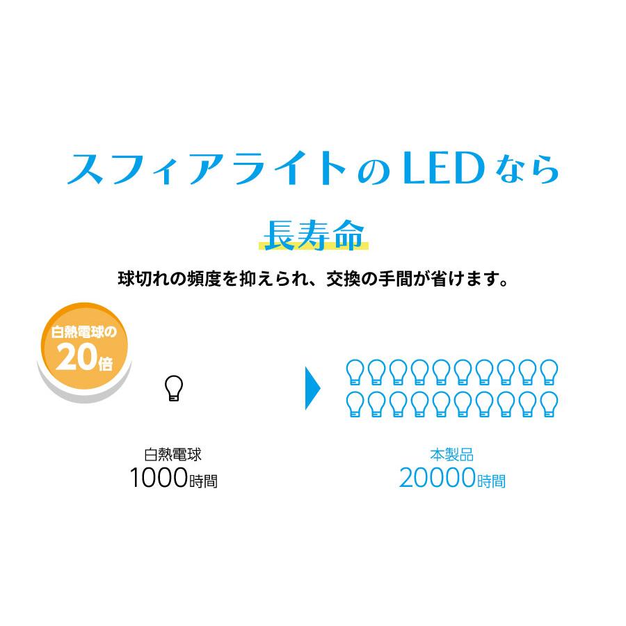 SPHERE LIGHT（スフィアライト） 10本セット 補修用LEDバルブ T10