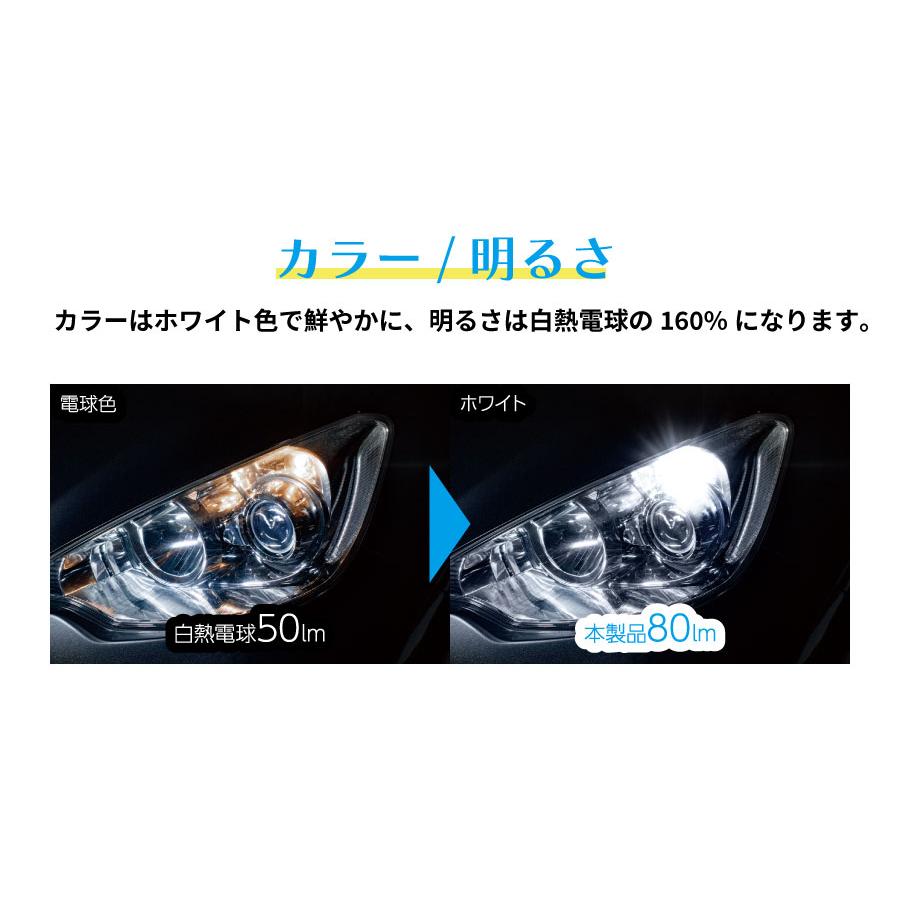 SPHERE LIGHT（スフィアライト） 10本セット 補修用LEDバルブ T10