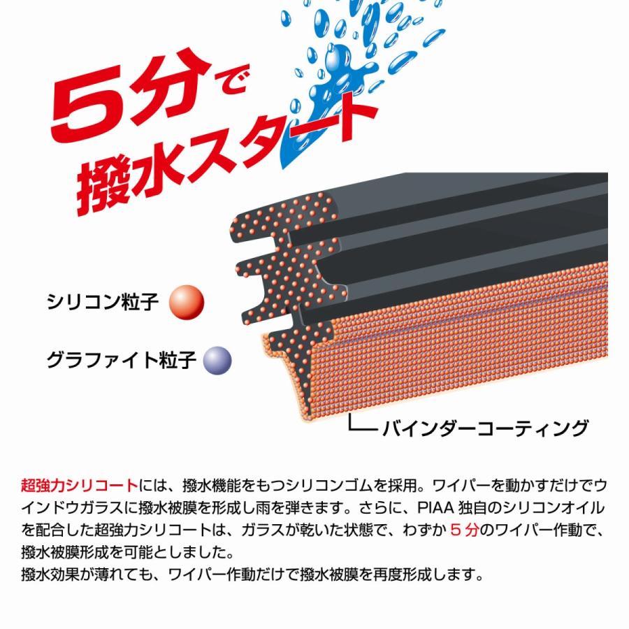 Piaa ワイパー 替えゴム 700mm 呼番14 Sur70 超強力シリコート 特殊シリコンゴム 1本入 ピア 超撥水 Norauto Paypayモール店 通販 Paypayモール