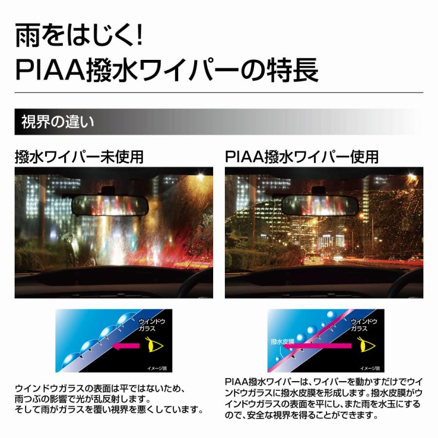 PIAA ワイパー 替えゴム 550mm 呼番80 SUW55 超強力シリコート 特殊シリコンゴム 1本入 ピア 超撥水｜norauto｜03