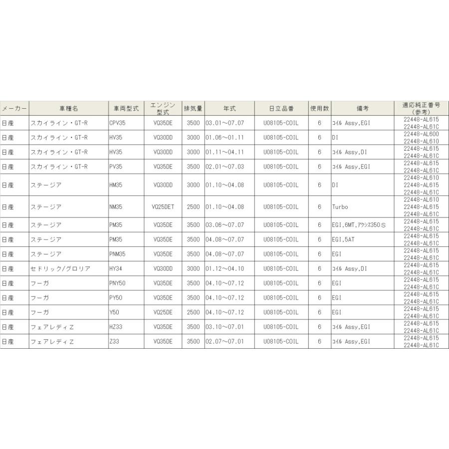 U08105-COIL HITACHI 日立 イグニッションコイル 6個セット 対応車種 スカイライン・GT-R ステージア セドリック|norauto|03