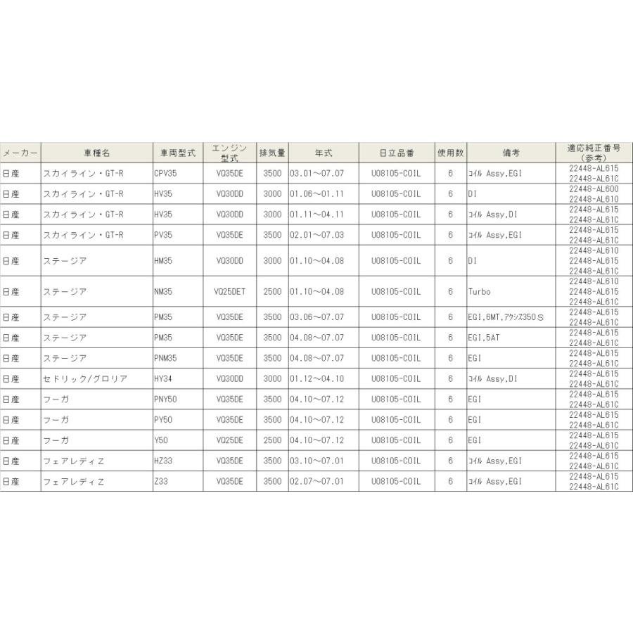 U08105-COIL HITACHI 日立 イグニッションコイル 6個セット 対応車種 スカイライン・GT-R ステージア セドリック｜norauto｜03