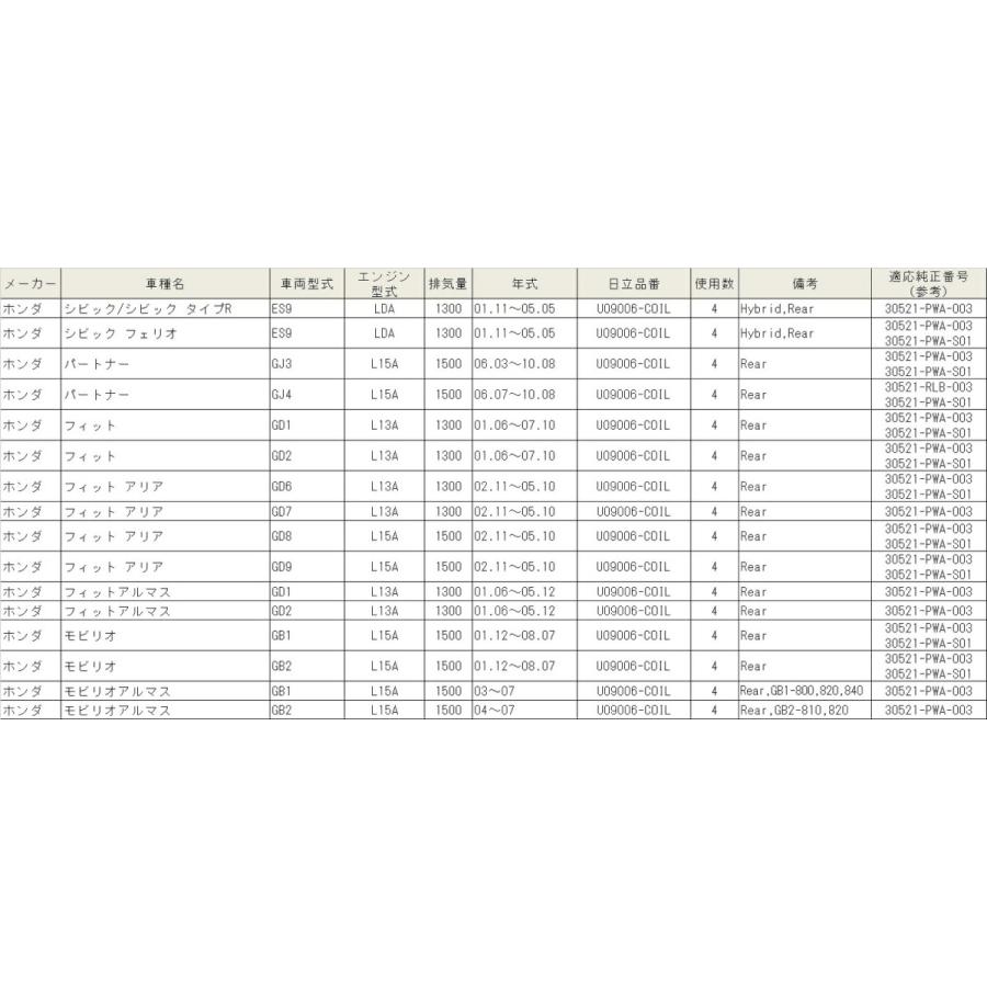 日立オートパーツ＆サービス U09006-COIL HITACHI 日立 イグニッション 