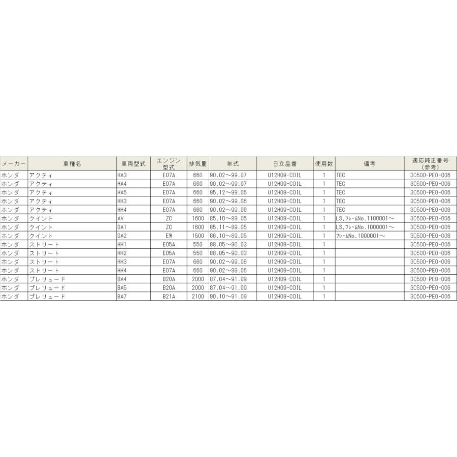 U12H09-COIL HITACHI 日立 イグニッションコイル 1個 対応車種 アクティ クイント ストリート プレリュード｜norauto｜03