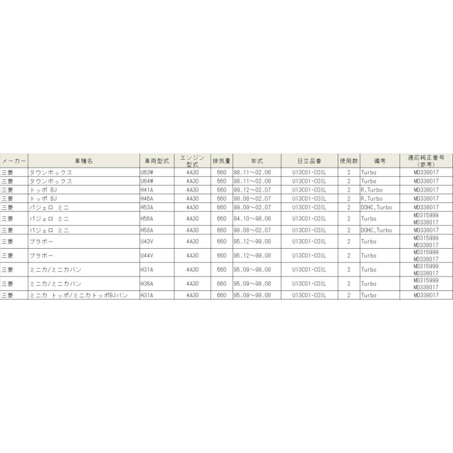 日立オートパーツ＆サービス U13C01-COIL HITACHI 日立 イグニッション