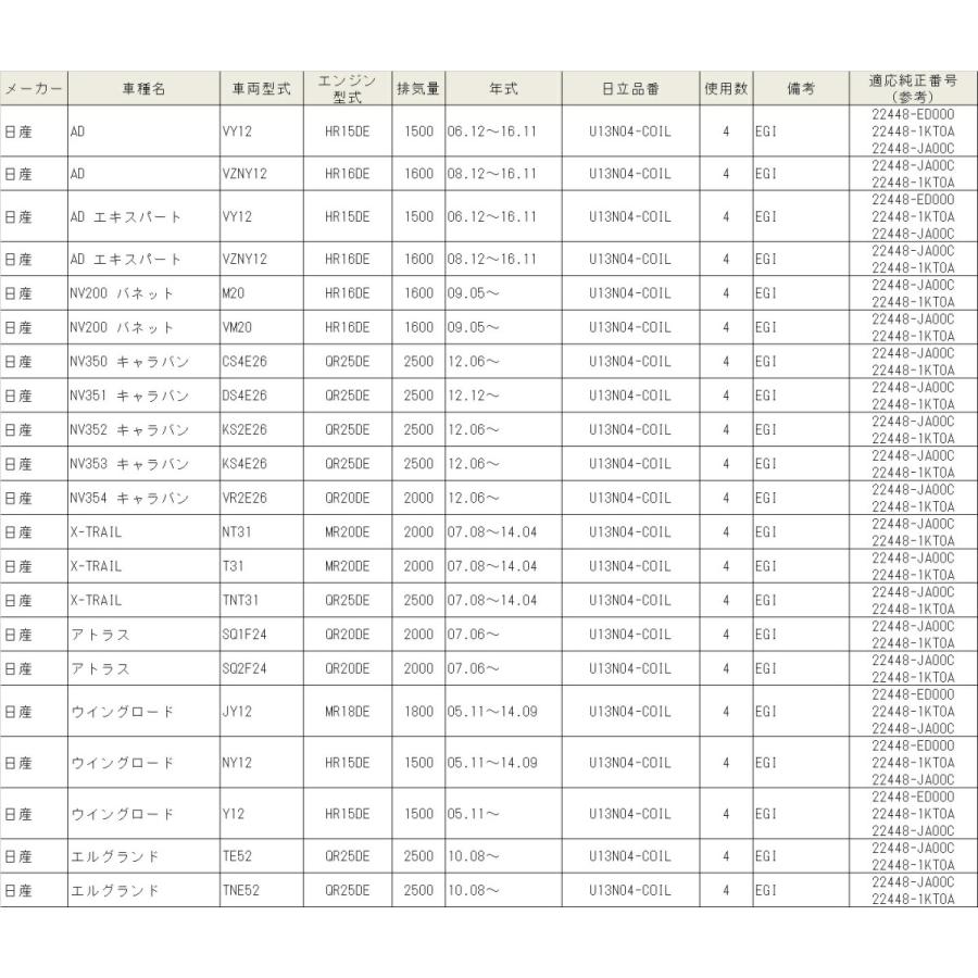 U13N04-COIL HITACHI 日立 イグニッションコイル-1KT0A 4個セット 対応車種 AD ADエキスパート NV200バネット｜norauto｜03