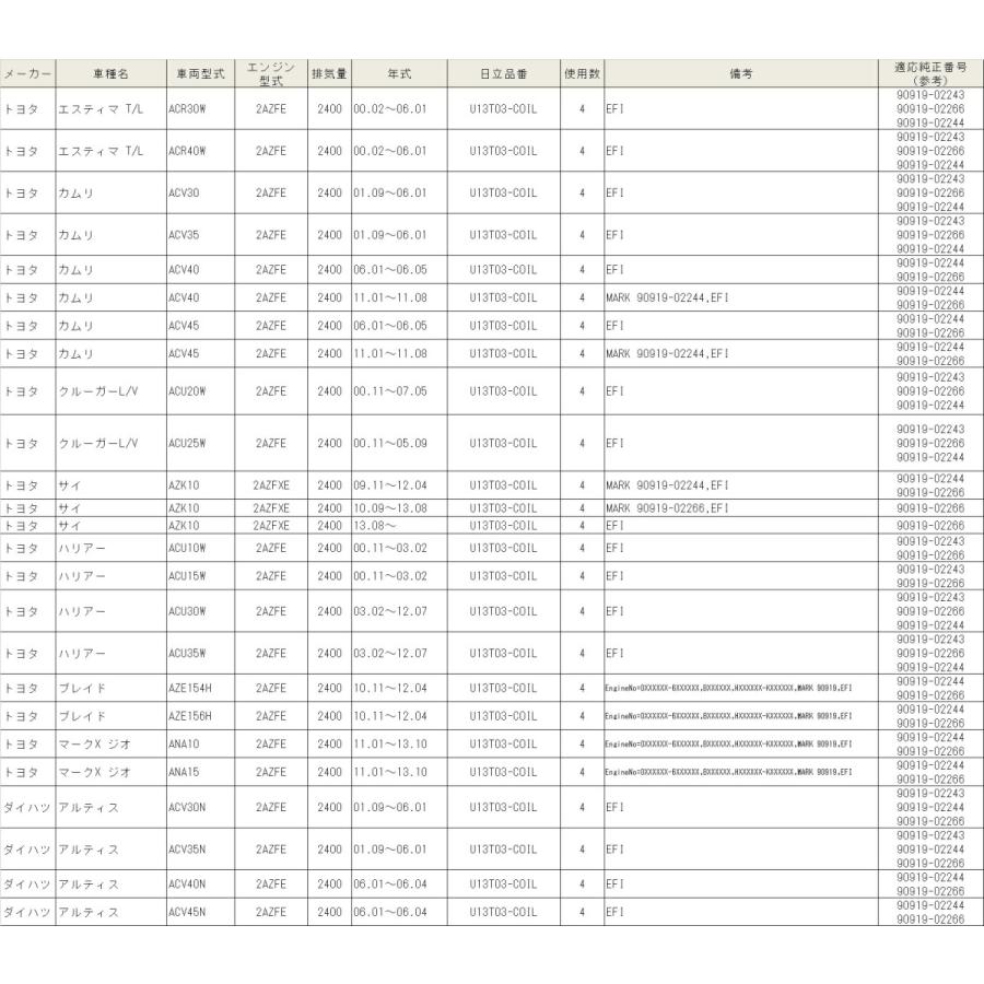 U13T03-COIL HITACHI 日立 イグニッションコイル 4個セット 対応車種 LEXUSHS250 RAV4 アルファード イプサム｜norauto｜04