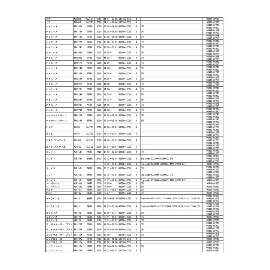 日立オートパーツ＆サービス U13T04-COIL HITACHI 日立 イグニッション