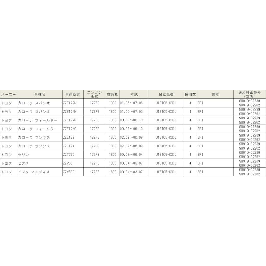 日立オートパーツ＆サービス U13T05-COIL HITACHI 日立 イグニッション