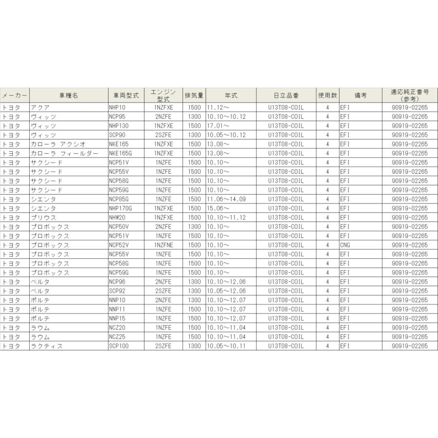 日立オートパーツ&サービス U13T08-COIL HITACHI 日立 日立オートパーツ&サービス U13T08-COIL HITACHI 日立