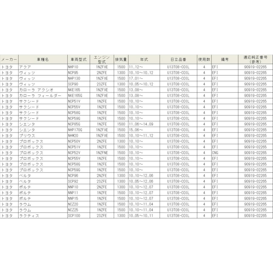 U13T08-COIL HITACHI 日立 イグニッションコイル 4個セット 対応車種 アクア ヴィッツ カローラアクシオ｜norauto｜03