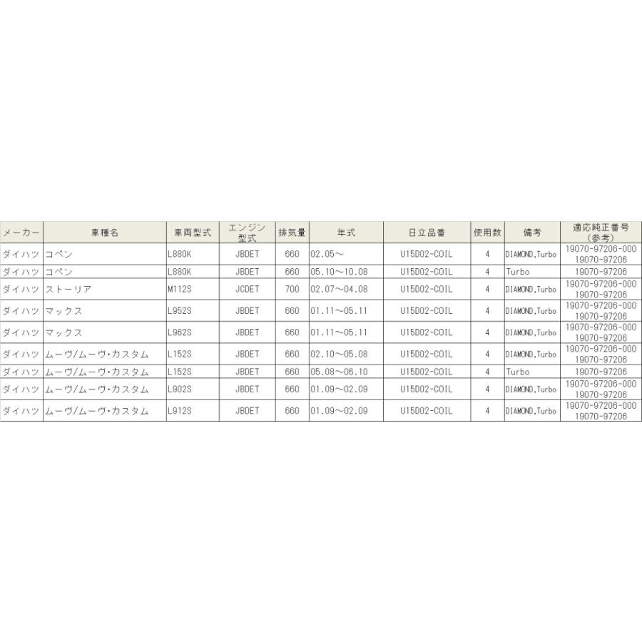 UD COIL HITACHI 日立 イグニッションコイル 4個セット 対応車種