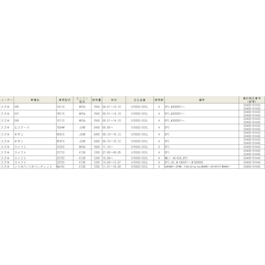 U15S02-COIL HITACHI 日立 イグニッションコイル 4個セット 対応車種 SX5 SX7 SX9 エスクード キザシ スイフト｜norauto｜03