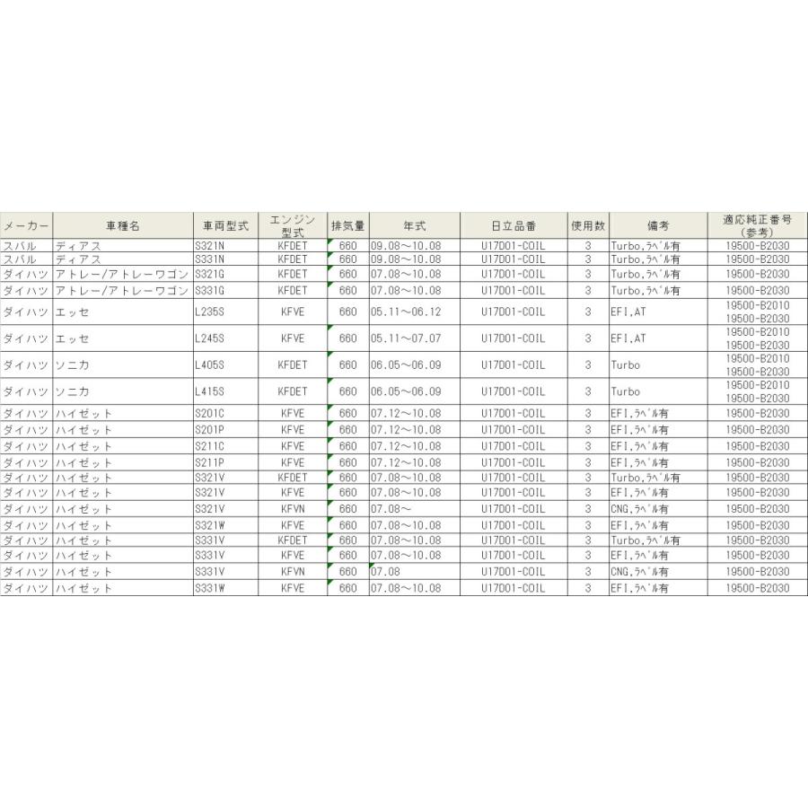 U17D01-COIL HITACHI 日立 イグニッションコイル 3個セット 対応車種 ディアス アトレー/アトレーワゴン エッセ ソニカ｜norauto｜03