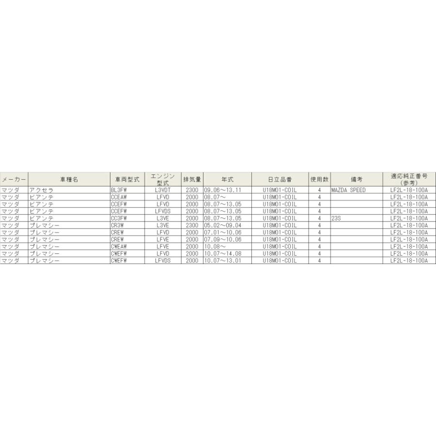 U18M01-COIL HITACHI 日立 イグニッションコイル 4個セット 対応車種 アクセラ ビアンテ プレマシー｜norauto｜03